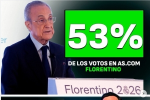 阿斯报读者皇马选举民调：弗洛伦蒂诺支持率53%，里克尔梅47%配图